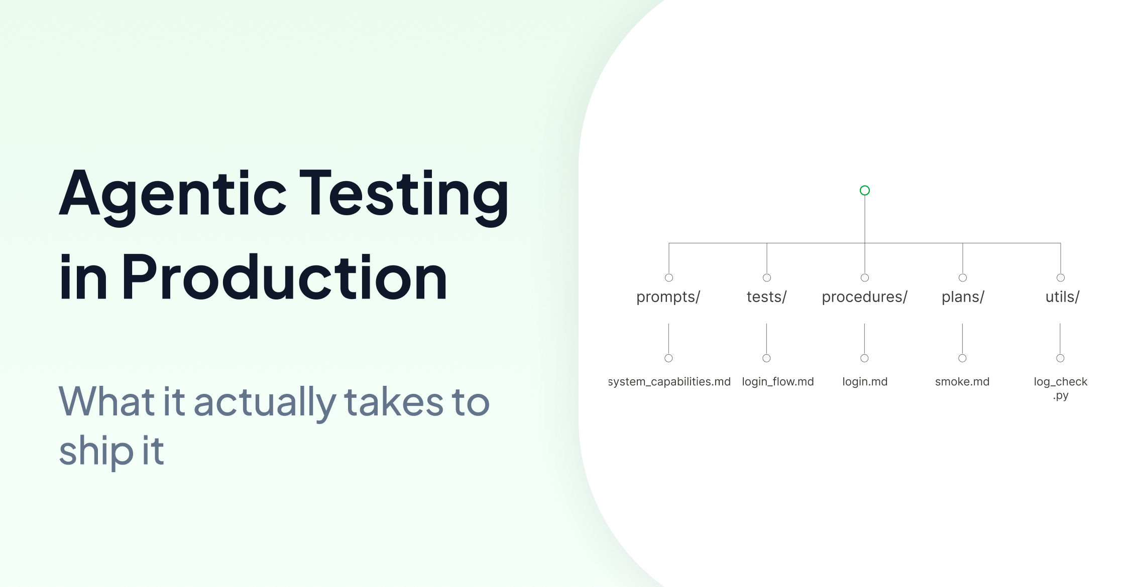 Agentic Testing in Production: What It Actually Takes to Ship It