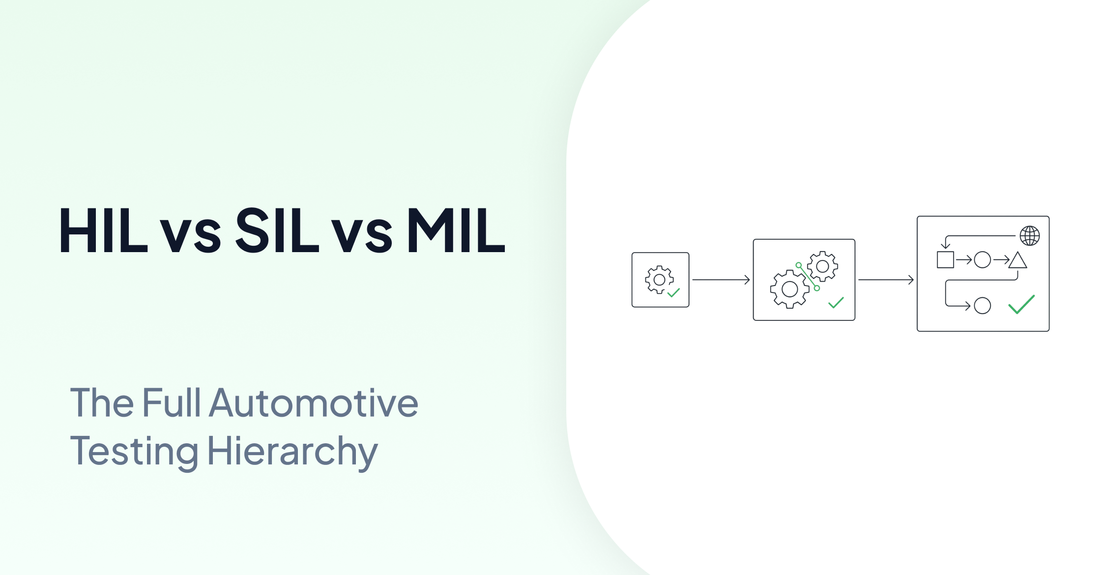 HIL vs SIL vs MIL: The Full Testing Hierarchy
