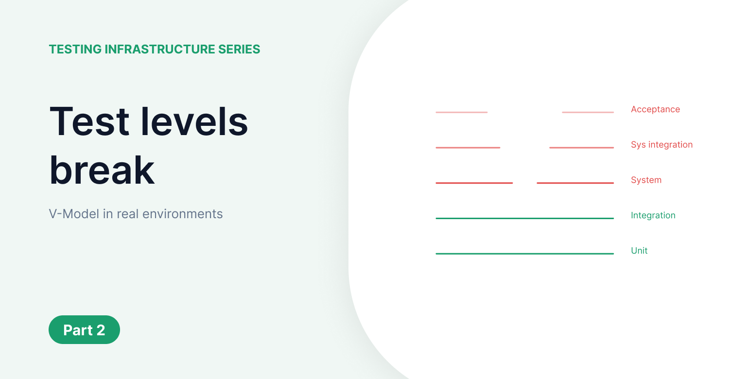 Why Every Test Level Breaks Before Production