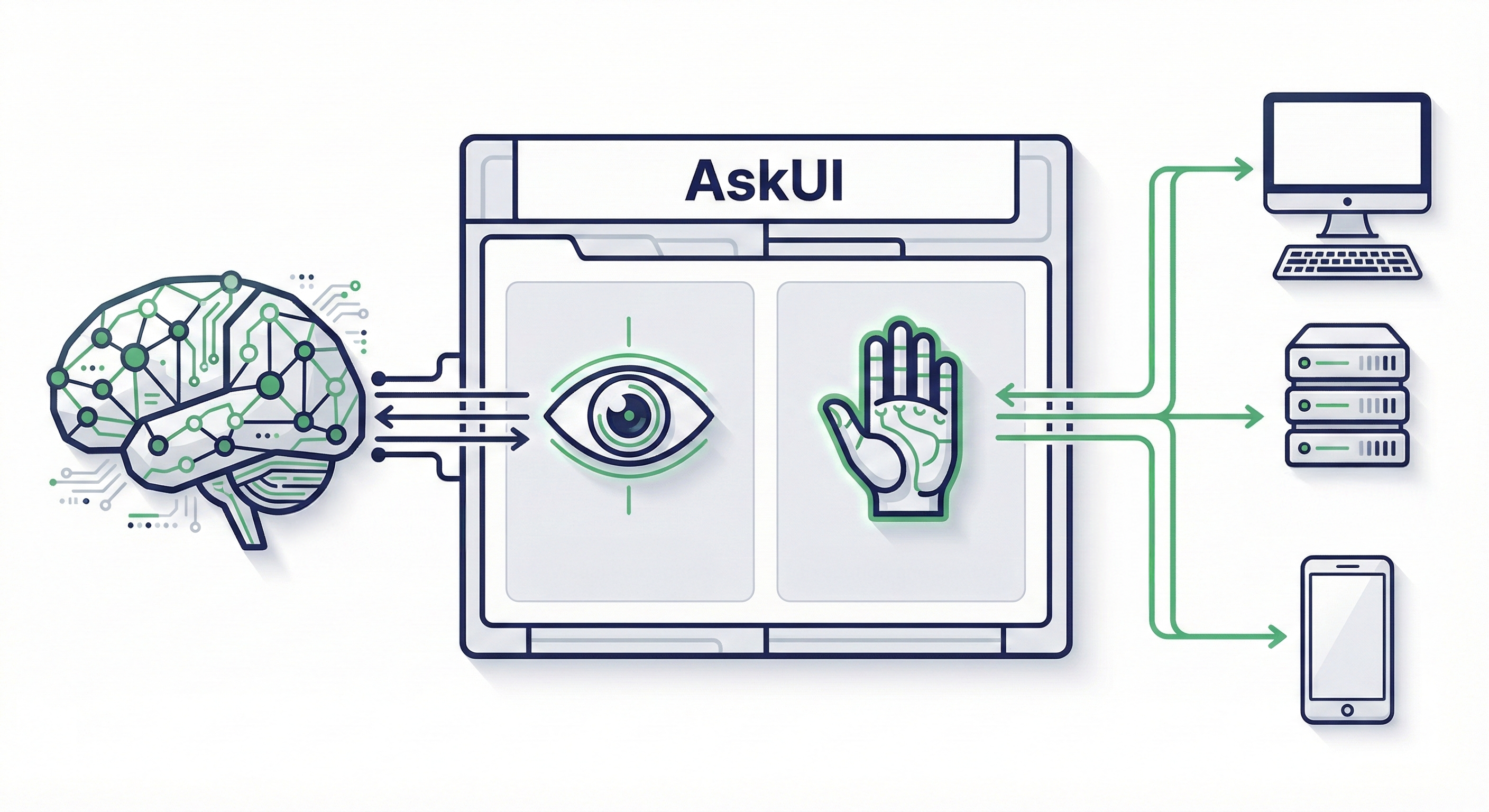Conceptual illustration showing AskUI as the interface layer that connects AI reasoning with real-world operating systems through visual perception and system-level control.