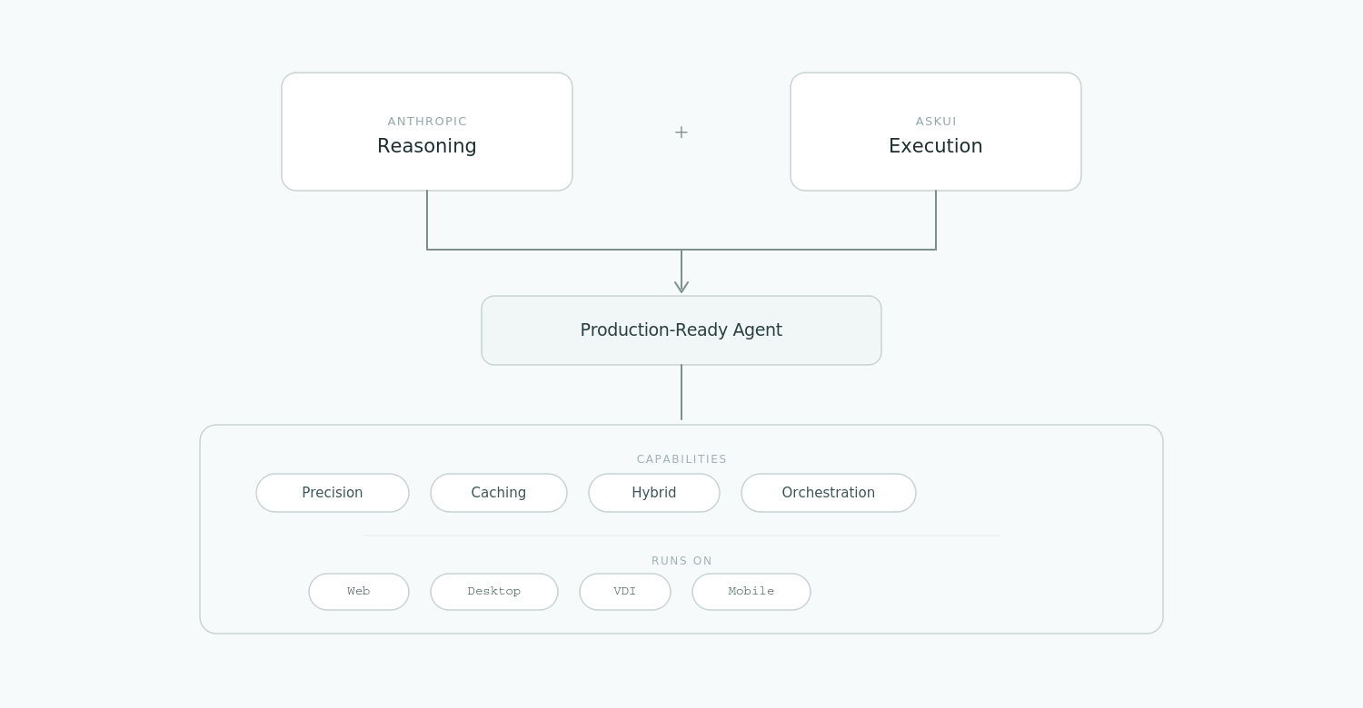 architecture diagram